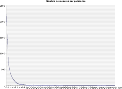 chart_power_50vphp