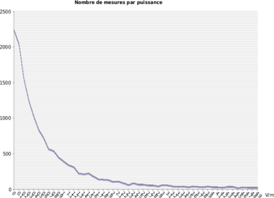 chart_power_5vphp